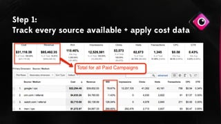 Step 1:
Track every source available + apply cost data
 