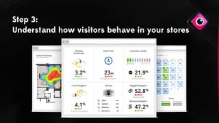 Step 3:
Understand how visitors behave in your stores
 