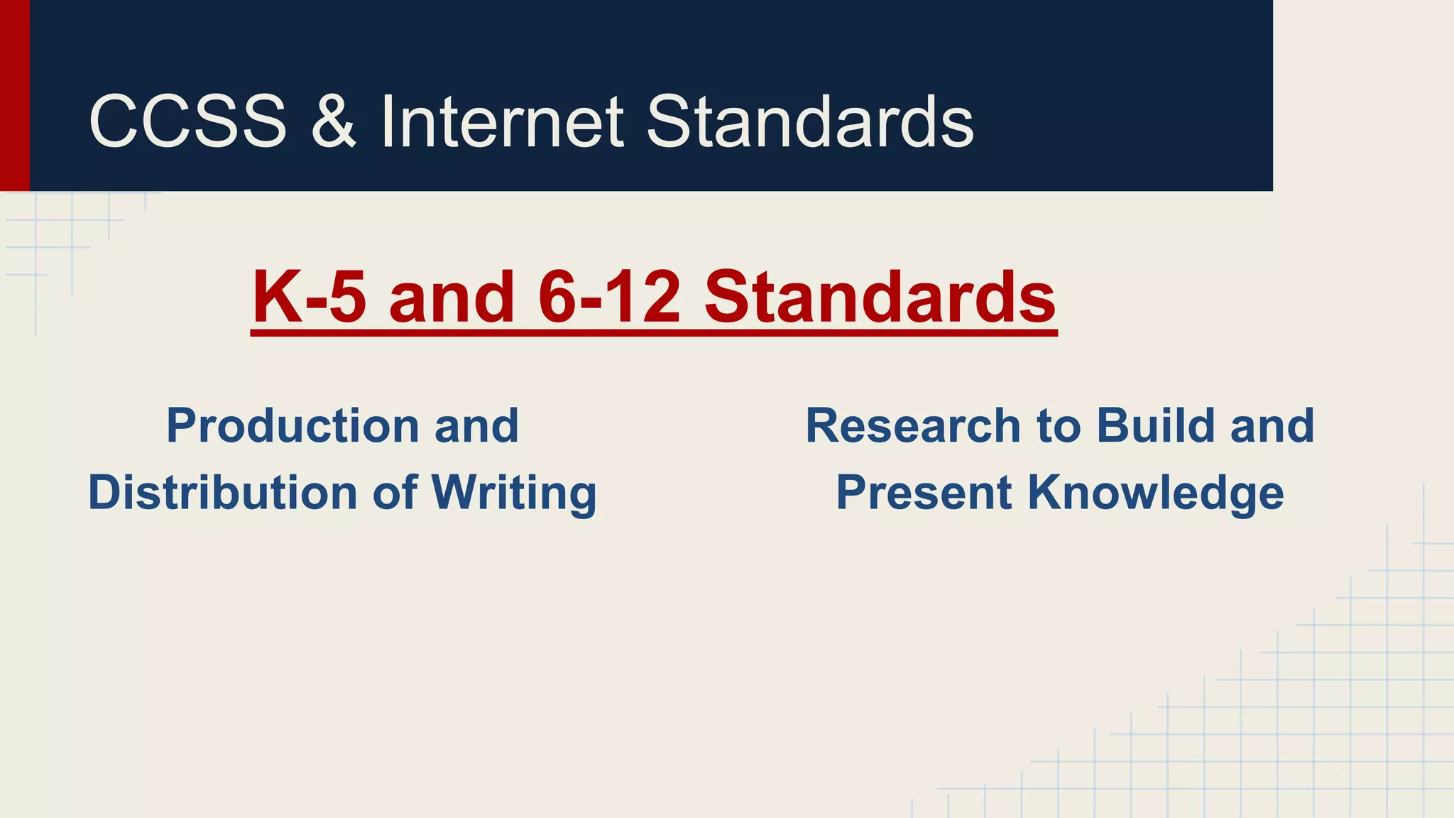 CCSS & Internet Standards
Production and
Distribution of Writing
Research to Build and
Present Knowledge
K-5 and 6-12 Standards
 