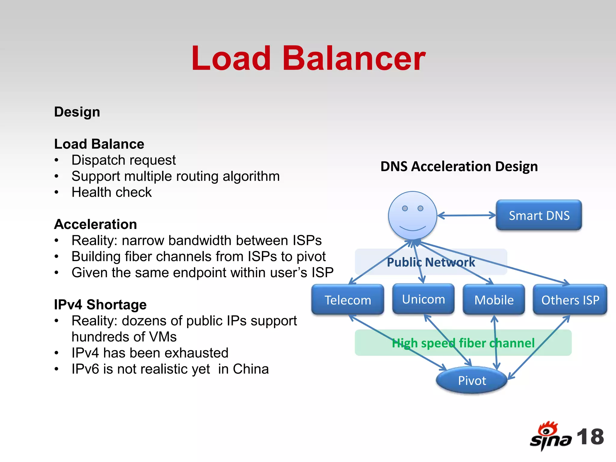 Load Balancer
Design

Load Balance
• Dispatch request                                  DNS Acceleration Design
• Support multiple routing algorithm
• Health check
                                                                        Smart DNS
Acceleration
• Reality: narrow bandwidth between ISPs
• Building fiber channels from ISPs to pivot        Public Network
• Given the same endpoint within user’s ISP

IPv4 Shortage                             Telecom      Unicom     Mobile        Others ISP
• Reality: dozens of public IPs support
   hundreds of VMs                                   High speed fiber channel
• IPv4 has been exhausted
• IPv6 is not realistic yet in China
                                                                Pivot



                                                                                     18
 