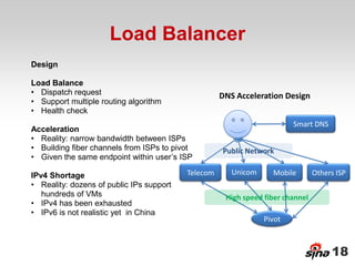 Load Balancer
Design

Load Balance
• Dispatch request                                  DNS Acceleration Design
• Support multiple routing algorithm
• Health check
                                                                        Smart DNS
Acceleration
• Reality: narrow bandwidth between ISPs
• Building fiber channels from ISPs to pivot        Public Network
• Given the same endpoint within user’s ISP

IPv4 Shortage                             Telecom      Unicom     Mobile        Others ISP
• Reality: dozens of public IPs support
   hundreds of VMs                                   High speed fiber channel
• IPv4 has been exhausted
• IPv6 is not realistic yet in China
                                                                Pivot



                                                                                     18
 