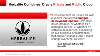 Herbalife Combines Oracle Private and Public Cloud




                                                                            - Mark Schissel, SVP and CIO
                                                                              Herbalife


10   Copyright © 2012, Oracle and/or its affiliates. All rights reserved.
 