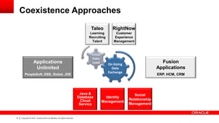 Coexistence Approaches
                                                                                  Taleo          RightNow
                                                                                  Learning         Customer
                                                                                 Recruiting       Experience
                                                                                   Talent         Management



                                                                                   Initial
                                                                                    Data
                    Applications                                                    Load       On Going
                                                                                                                           Fusion
                     Unlimited                                                                   Data                    Applications
                                                                                               Exchange
         PeopleSoft, EBS, Siebel, JDE                                                                                    ERP. HCM, CRM




                                                                             Java &                          Social
                                                                            Database           Identity
                                                                              Cloud                       Relationship
                                                                                             Management
                                                                             Service                      Management


12   Copyright © 2012, Oracle and/or its affiliates. All rights reserved.
 