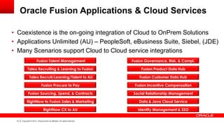 Oracle Fusion Applications & Cloud Services

• Coexistence is the on-going integration of Cloud to OnPrem Solutions
• Applications Unlimited (AU) – PeopleSoft, eBusiness Suite, Siebel, (JDE)
• Many Scenarios support Cloud to Cloud service integrations
                        Fusion Talent Management                             Fusion Governance, Risk, & Compl.

             Taleo Recruiting & Learning to Fusion                               Fusion Product Data Hub

               Taleo Recruit/Learning/Talent to AU                               Fusion Customer Data Hub

                              Fusion Procure to Pay                           Fusion Incentive Compensation

             Fusion Sourcing, Spend, & Contracts                             Social Relationship Management

            RightNow to Fusion Sales & Marketing                                Data & Java Cloud Service

                                 RightNow CX to AU                              Identity Management & SSO

 13   Copyright © 2012, Oracle and/or its affiliates. All rights reserved.
 