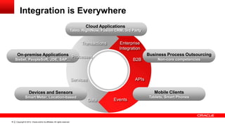 Integration is Everywhere
                                                                                   Cloud Applications
                                                                        Taleo, RightNow, Fusion CRM, 3rd Party


                                                                                 Transactions     Enterprise
                                                                                                  Integration
      On-premise Applications Processes                                                                          Business Process Outsourcing
     Siebel, PeopleSoft, JDE, SAP…                                                                       B2B          Non-core competencies




                                                                            Services                      APIs

                    Devices and Sensors                                                                             Mobile Clients
                Smart Meter, Location-based                                                                       Tablets, Smart Phones
                                                                                       Data     Events



16   Copyright © 2012, Oracle and/or its affiliates. All rights reserved.
 