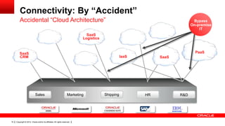 Connectivity: By “Accident”
         Accidental “Cloud Architecture”                                                                                             Bypass
                                                                                                                                    On-premise
                                                                                                                                        IT
                                                                               SaaS
                                                                             Logistics



         SaaS                                                                                                                         PaaS
         CRM                                                                                        IaaS        SaaS
                                                                                                                 HR




                            Sales                                    Marketing           Shipping          HR                 R&D



                                                                                                                       MAINFRAME




19   Copyright © 2012, Oracle and/or its affiliates. All rights reserved.
 