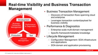 Real-time Visibility and Business Transaction
         Management
                                                                              Business Transaction Management
                                                                                • Discovery of transaction flows spanning cloud
                                                                                  and enterprise
                                    Development                                 • Leverages transaction content/payload for
                 Business                                                         business visibility
                                                         Performance
                Transaction
                Management
                                                         & Diagnostics        Performance & Diagnostics
                                                                                • Enterprise scale multi-domain management
                                                                                • Specific framework/metadata knowledge
                 Production                                           Test
                                                                              Lifecycle Management
                                      Lifecycle
                                     Management                                 • Configuration Management: SOA infrastructure
                                                                                  and applications
                                                                                • SOA domain and application provisioning



23   Copyright © 2012, Oracle and/or its affiliates. All rights reserved.
 