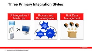 Three Primary Integration Styles


              UI Integrations /                                              Process and                     Bulk Data
                 Mash Ups                                                   Data Integration                Management

                                                                                       Flow
                                                                                     Control /
                                                                                     Orchestra
                                                                                       tion




                                                                                                   Web
                                                                             Events /            Services
                                                                             Scripting




26   Copyright © 2012, Oracle and/or its affiliates. All rights reserved.
 