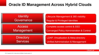 Oracle ID Management Across Hybrid Clouds


                           Identity                                         Lifecycle Management & 360 visibility
                         Governance                                         Regular & Privileged identities

                        Access                                              Complete access control Detection
                                                                                              Fraud & SSO

                      Management                                            Converged Policy Administration & Control


                              Directory                                     LDAP, VirtualizationFraud Detection
                                                                                                 & Meta-directory
                              Services                                      Unified Administration & Management



30   Copyright © 2012, Oracle and/or its affiliates. All rights reserved.
 