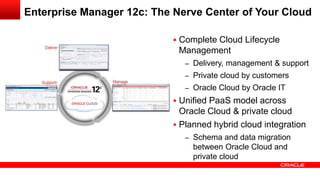 Enterprise Manager 12c: The Nerve Center of Your Cloud

                            Complete Cloud Lifecycle
                             Management
                              – Delivery, management & support
                              – Private cloud by customers
                              – Oracle Cloud by Oracle IT
                            Unified PaaS model across
                             Oracle Cloud & private cloud
                            Planned hybrid cloud integration
                              – Schema and data migration
                                between Oracle Cloud and
                                private cloud
 