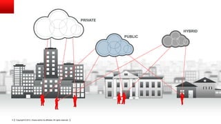 PRIVATE

                                                                                              HYBRID
                                                                                     PUBLIC




4   Copyright © 2012, Oracle and/or its affiliates. All rights reserved.
 