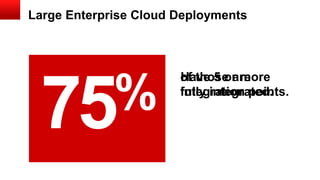 Large Enterprise Cloud Deployments



                                                                           of those are
                                                                           Have 5 or more


                   75
                    4%%                                                    fully integrated.
                                                                           integration points.




6   Copyright © 2012, Oracle and/or its affiliates. All rights reserved.
 