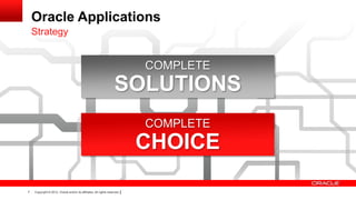 Oracle Applications
        Strategy


                                                                                 COMPLETE
                                                                          SOLUTIONS
                                                                                 COMPLETE
                                                                                 CHOICE

     7
    Copyright © 2012, OracleOracle and/or its affiliates. All reserved.
7         Copyright © 2012, and/or its affiliates. All rights rights reserved.
 