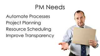 Automate Processes
Project Planning
Resource Scheduling
Improve Transparency
PM Needs
 