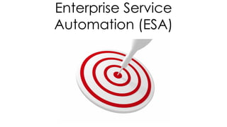 Enterprise Service
Automation (ESA)
 