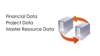 Financial Data
Project Data
Master Resource Data
 