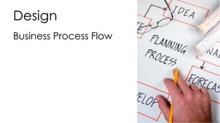 Design
Business Process Flow
 