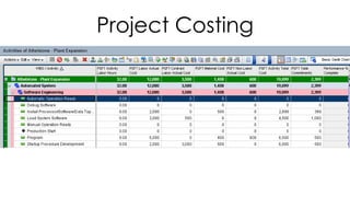 Project Costing
 