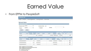Earned Value
• From EPPM to PeopleSoft
 