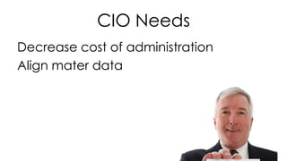 CIO Needs
Decrease cost of administration
Align mater data
 