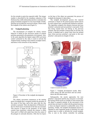 Integrating parametric design with robotic additive manufacturing for…