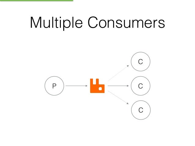 Postgresql to_timestamp