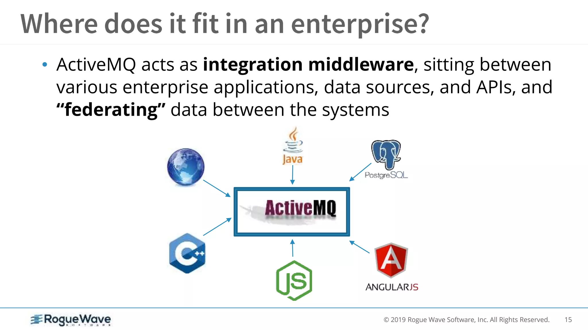15© 2019 Rogue Wave Software, Inc. All Rights Reserved.
• ActiveMQ acts as integration middleware, sitting between
various enterprise applications, data sources, and APIs, and
“federating” data between the systems
 