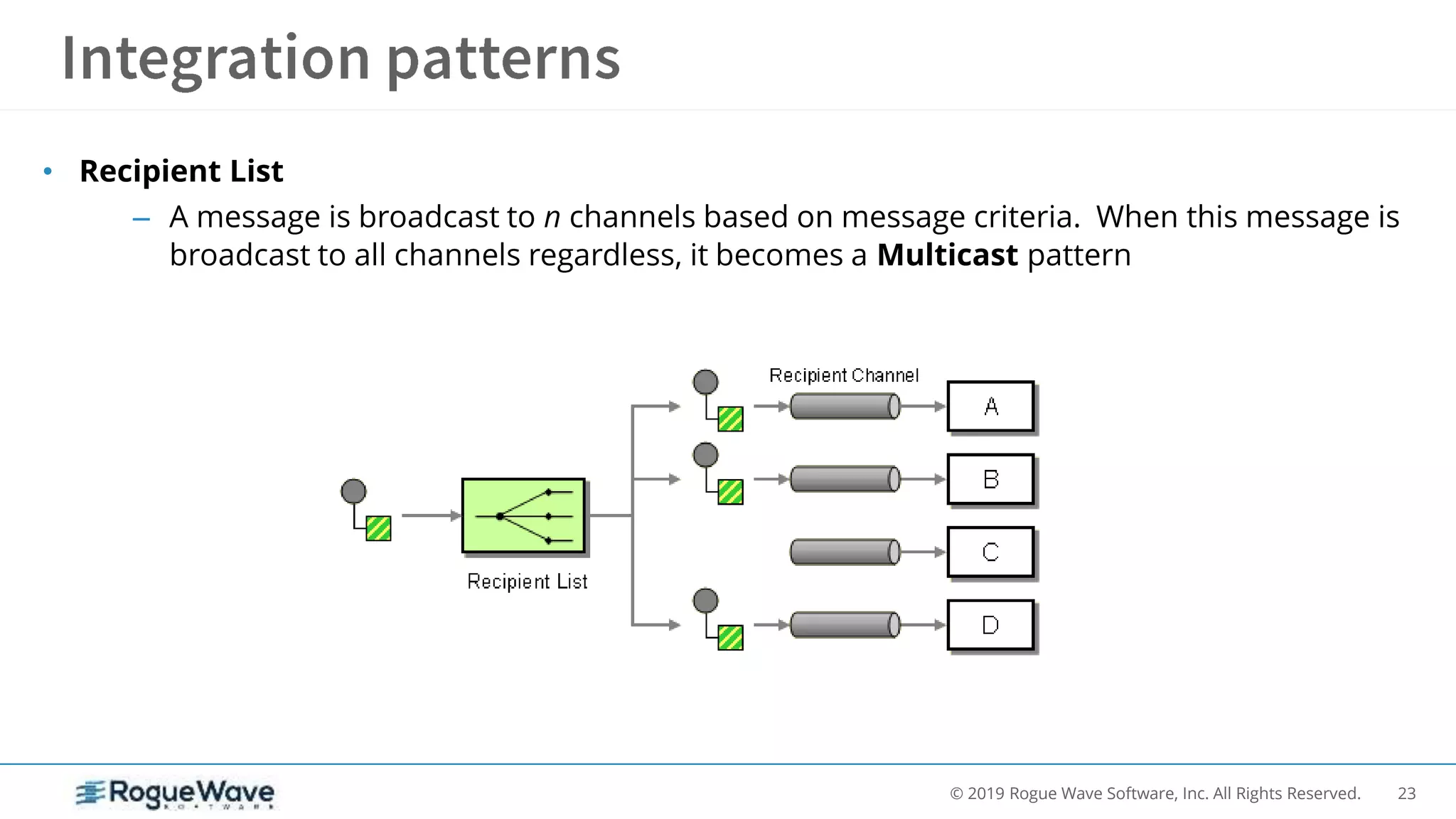 23© 2019 Rogue Wave Software, Inc. All Rights Reserved.
• Recipient List
– A message is broadcast to n channels based on message criteria. When this message is
broadcast to all channels regardless, it becomes a Multicast pattern
 