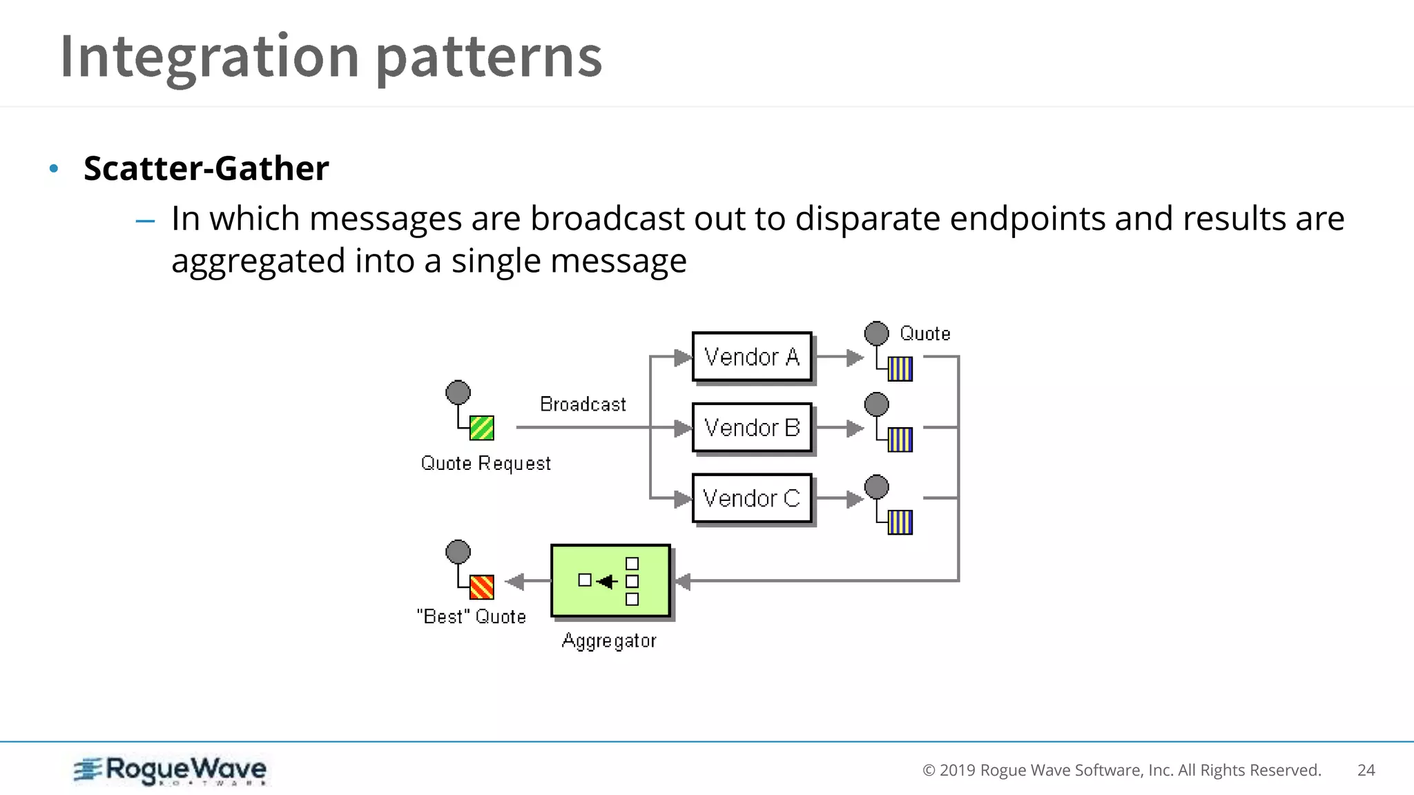 24© 2019 Rogue Wave Software, Inc. All Rights Reserved.
• Scatter-Gather
– In which messages are broadcast out to disparate endpoints and results are
aggregated into a single message
 