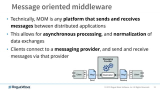 10© 2019 Rogue Wave Software, Inc. All Rights Reserved.
• Technically, MOM is any platform that sends and receives
messages between distributed applications
• This allows for asynchronous processing, and normalization of
data exchanges
• Clients connect to a messaging provider, and send and receive
messages via that provider
 