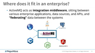 15© 2019 Rogue Wave Software, Inc. All Rights Reserved.
• ActiveMQ acts as integration middleware, sitting between
various enterprise applications, data sources, and APIs, and
“federating” data between the systems
 