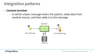 22© 2019 Rogue Wave Software, Inc. All Rights Reserved.
• Content Enricher
– In which a basic message enters the pattern, takes data from
another source, and then adds it to the message
 