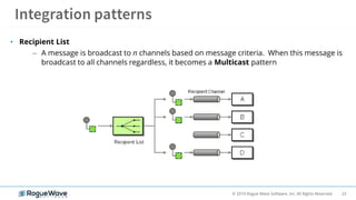23© 2019 Rogue Wave Software, Inc. All Rights Reserved.
• Recipient List
– A message is broadcast to n channels based on message criteria. When this message is
broadcast to all channels regardless, it becomes a Multicast pattern
 