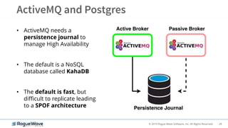 28© 2019 Rogue Wave Software, Inc. All Rights Reserved.
• ActiveMQ needs a
persistence journal to
manage High Availability
• The default is a NoSQL
database called KahaDB
• The default is fast, but
difficult to replicate leading
to a SPOF architecture
 