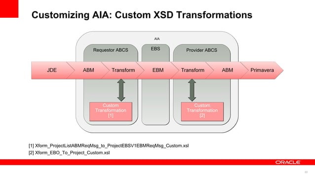 Integrating primavera p6 with oracle erp which technology path is right ...