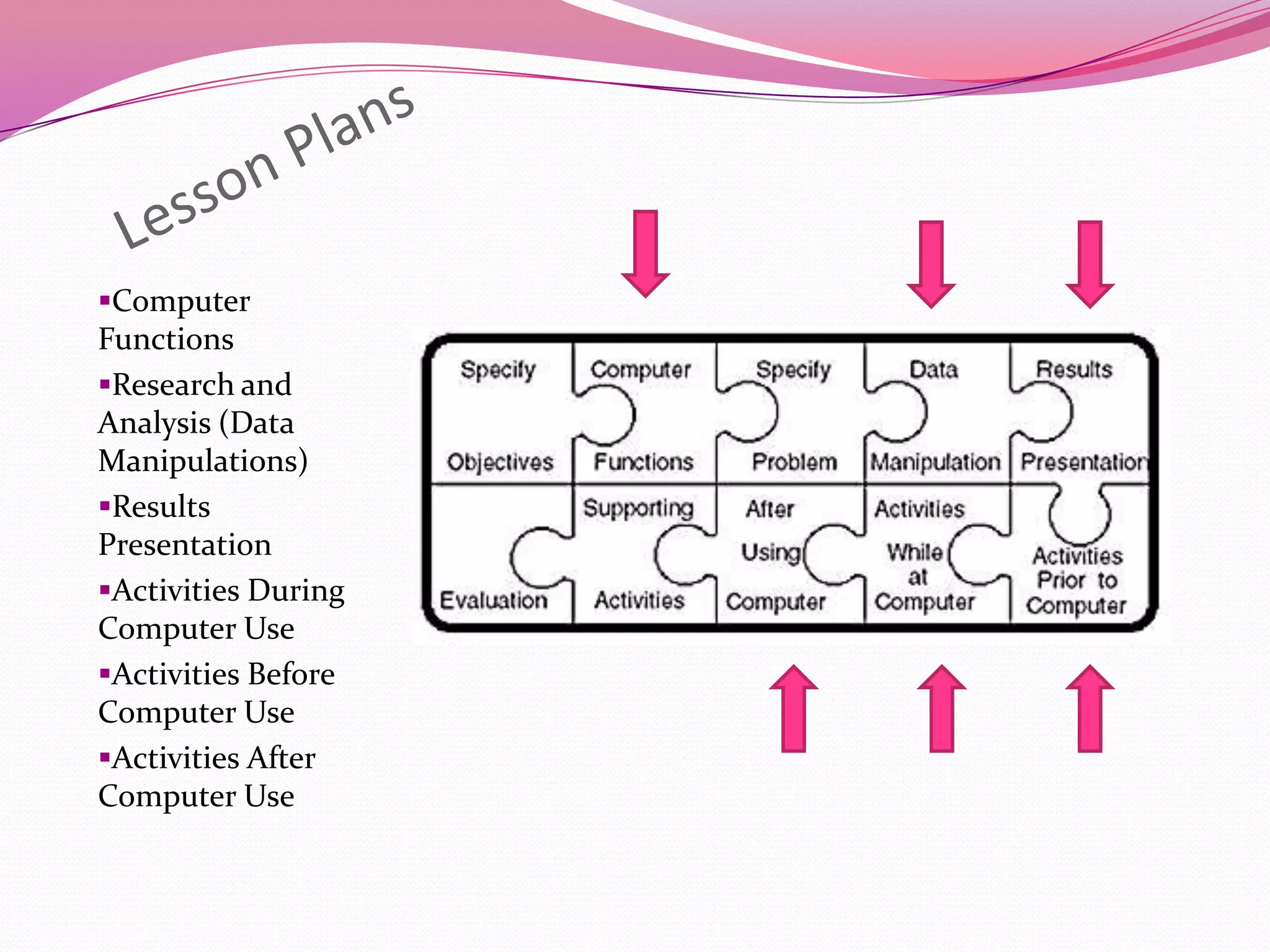 Create positive attitudes.