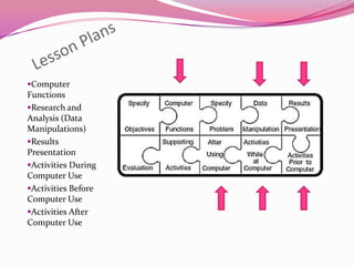 Create positive attitudes.