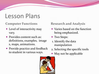 Provides content, practice, feedback, assessment, standards and benchmarks. Educational Softwarehttp://www.youtube.com/watch?v=45A02bE29B0