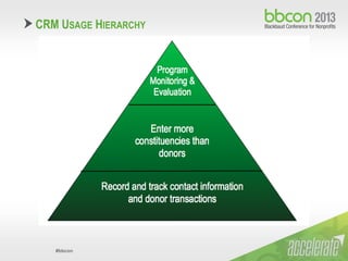 #bbcon
CRM USAGE HIERARCHY
 