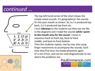 12 activities to integrate pronunciation Slide 9