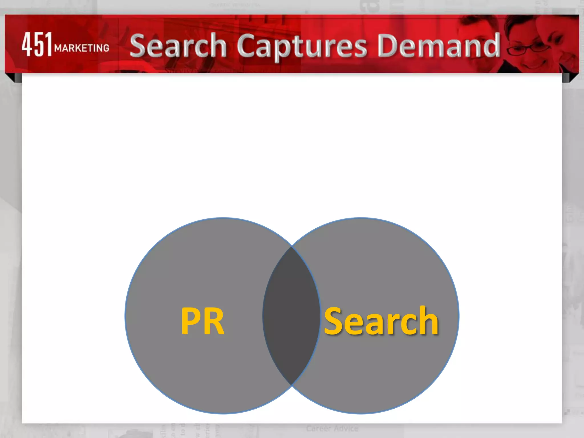 Search Captures DemandSearchPR