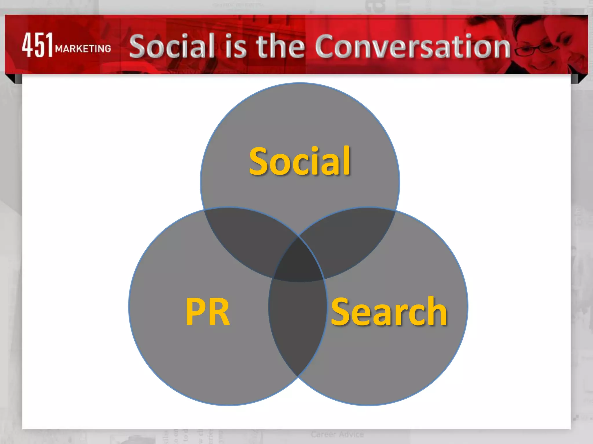 Social is the Conversation