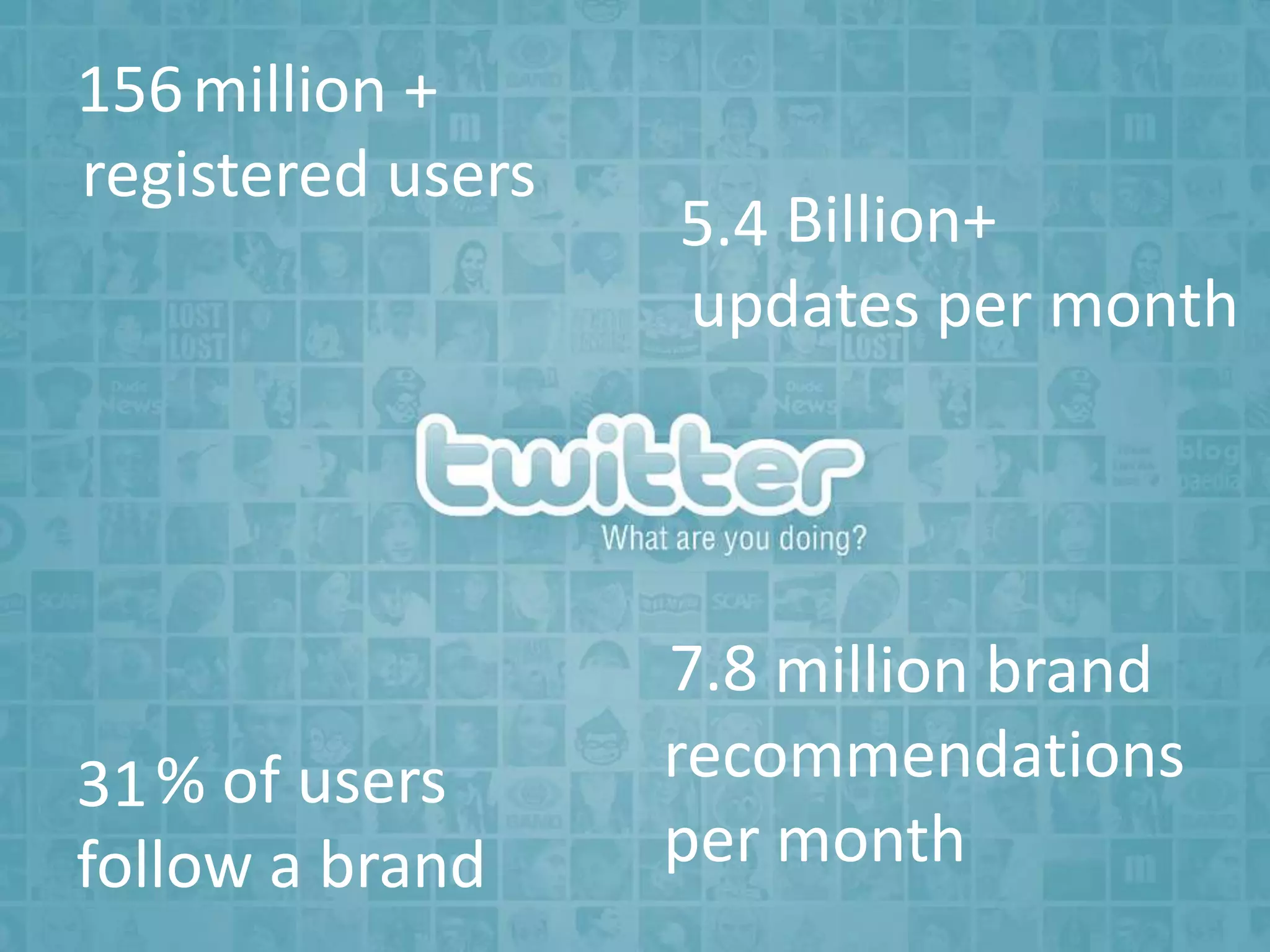 156       million +registered users      Billion+updates per month5.47.8       million brand recommendationsper month     % of users follow a brand31