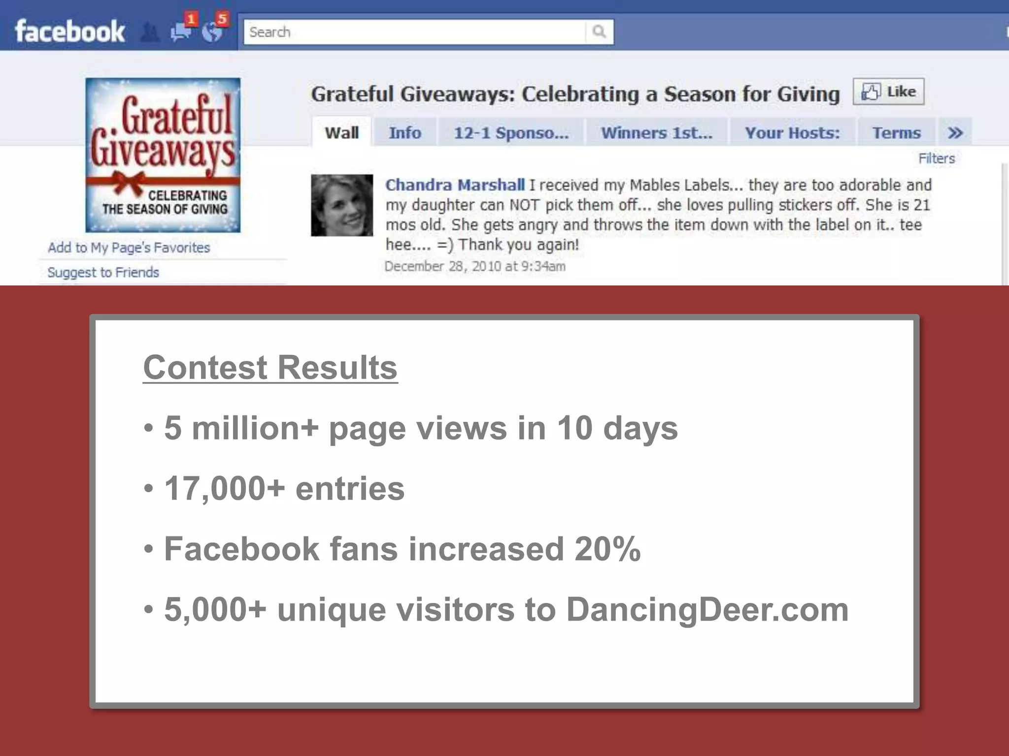 Contest Results 5 million+ page views in 10 days