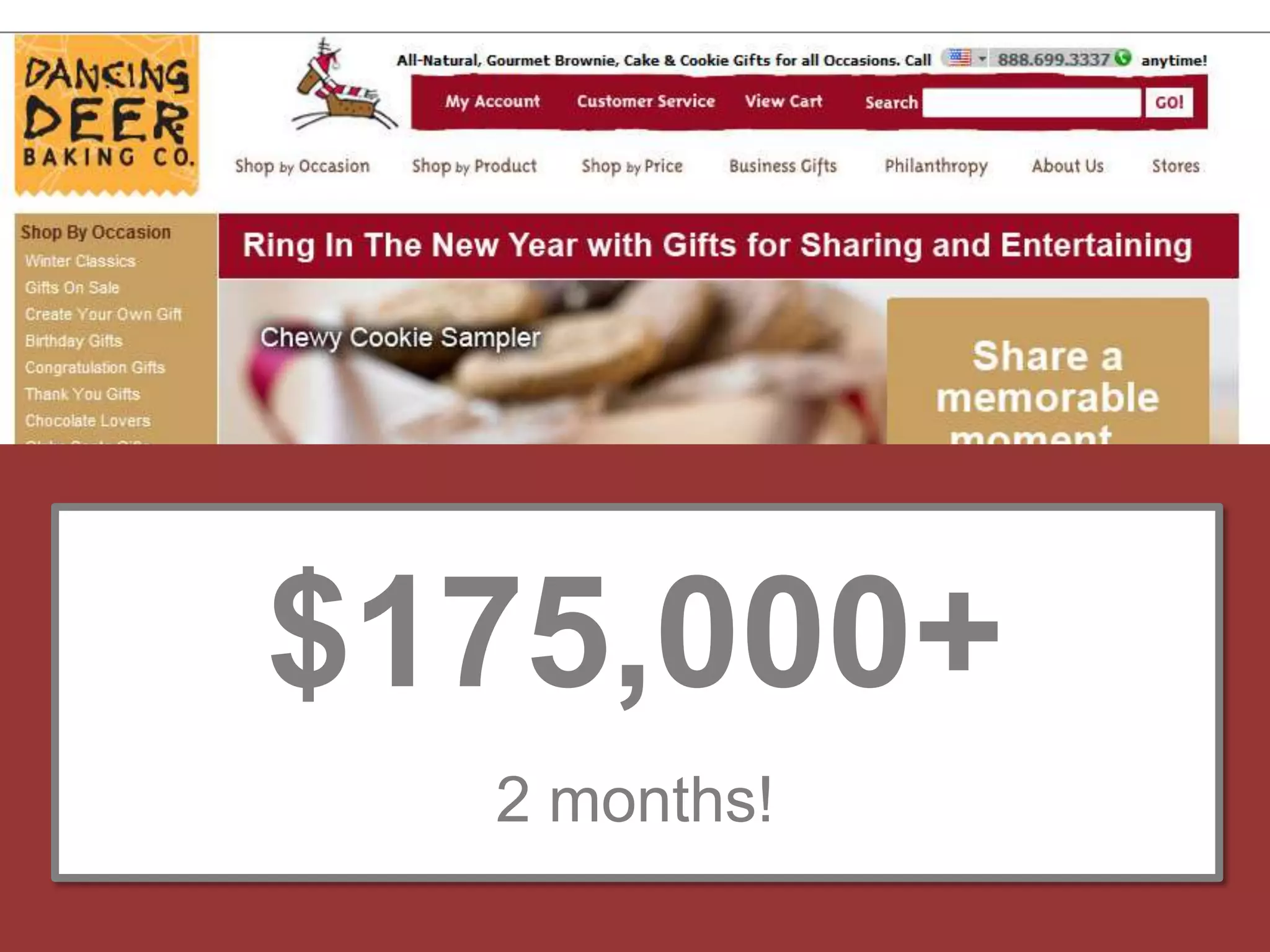 Holiday Social CampaignFollowers 3,434Followers 23,896Followers 25,780Followers 2,409Followers 34,928Followers 17,051Followers 48,652Followers 15,117This resulted in 2.5 million impressions on Twitter!