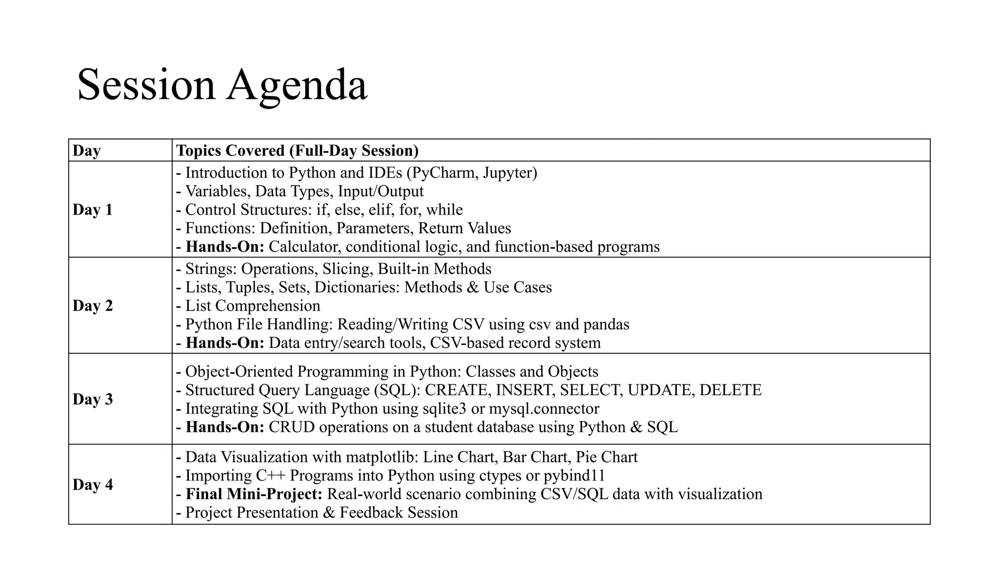 Session Agenda
Day Topics Covered (Full-Day Session)
Day 1
- Introduction to Python and IDEs (PyCharm, Jupyter)
- Variables, Data Types, Input/Output
- Control Structures: if, else, elif, for, while
- Functions: Definition, Parameters, Return Values
- Hands-On: Calculator, conditional logic, and function-based programs
Day 2
- Strings: Operations, Slicing, Built-in Methods
- Lists, Tuples, Sets, Dictionaries: Methods & Use Cases
- List Comprehension
- Python File Handling: Reading/Writing CSV using csv and pandas
- Hands-On: Data entry/search tools, CSV-based record system
Day 3
- Object-Oriented Programming in Python: Classes and Objects
- Structured Query Language (SQL): CREATE, INSERT, SELECT, UPDATE, DELETE
- Integrating SQL with Python using sqlite3 or mysql.connector
- Hands-On: CRUD operations on a student database using Python & SQL
Day 4
- Data Visualization with matplotlib: Line Chart, Bar Chart, Pie Chart
- Importing C++ Programs into Python using ctypes or pybind11
- Final Mini-Project: Real-world scenario combining CSV/SQL data with visualization
- Project Presentation & Feedback Session
 