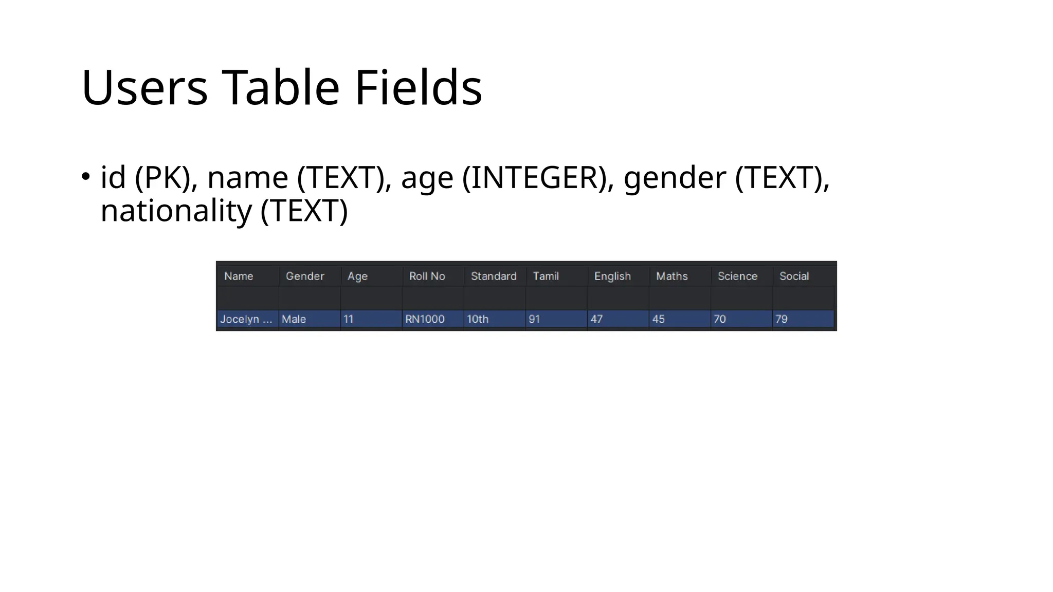 Users Table Fields
• id (PK), name (TEXT), age (INTEGER), gender (TEXT),
nationality (TEXT)
 