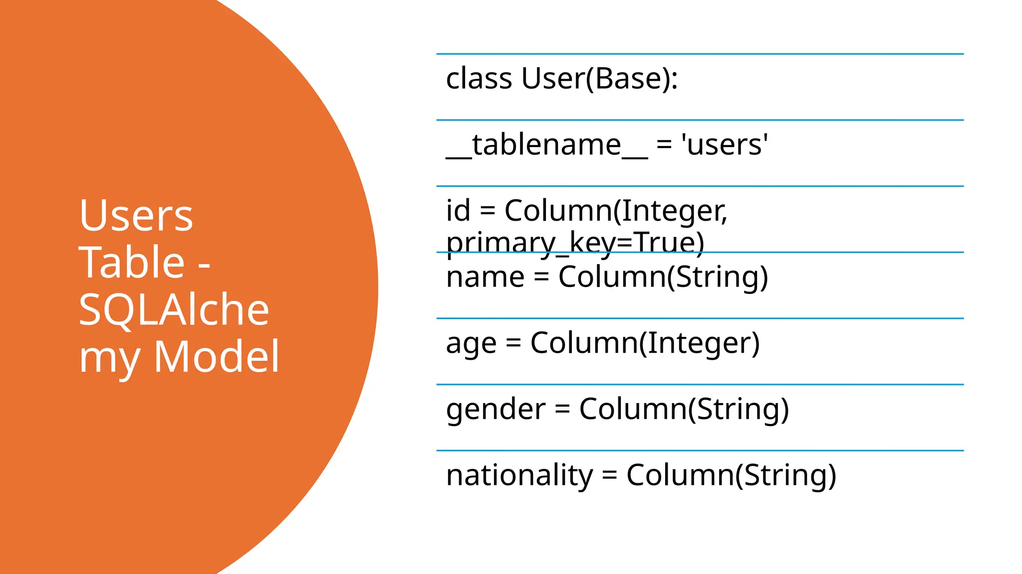 Users
Table -
SQLAlche
my Model
class User(Base):
__tablename__ = 'users'
id = Column(Integer,
primary_key=True)
name = Column(String)
age = Column(Integer)
gender = Column(String)
nationality = Column(String)
 