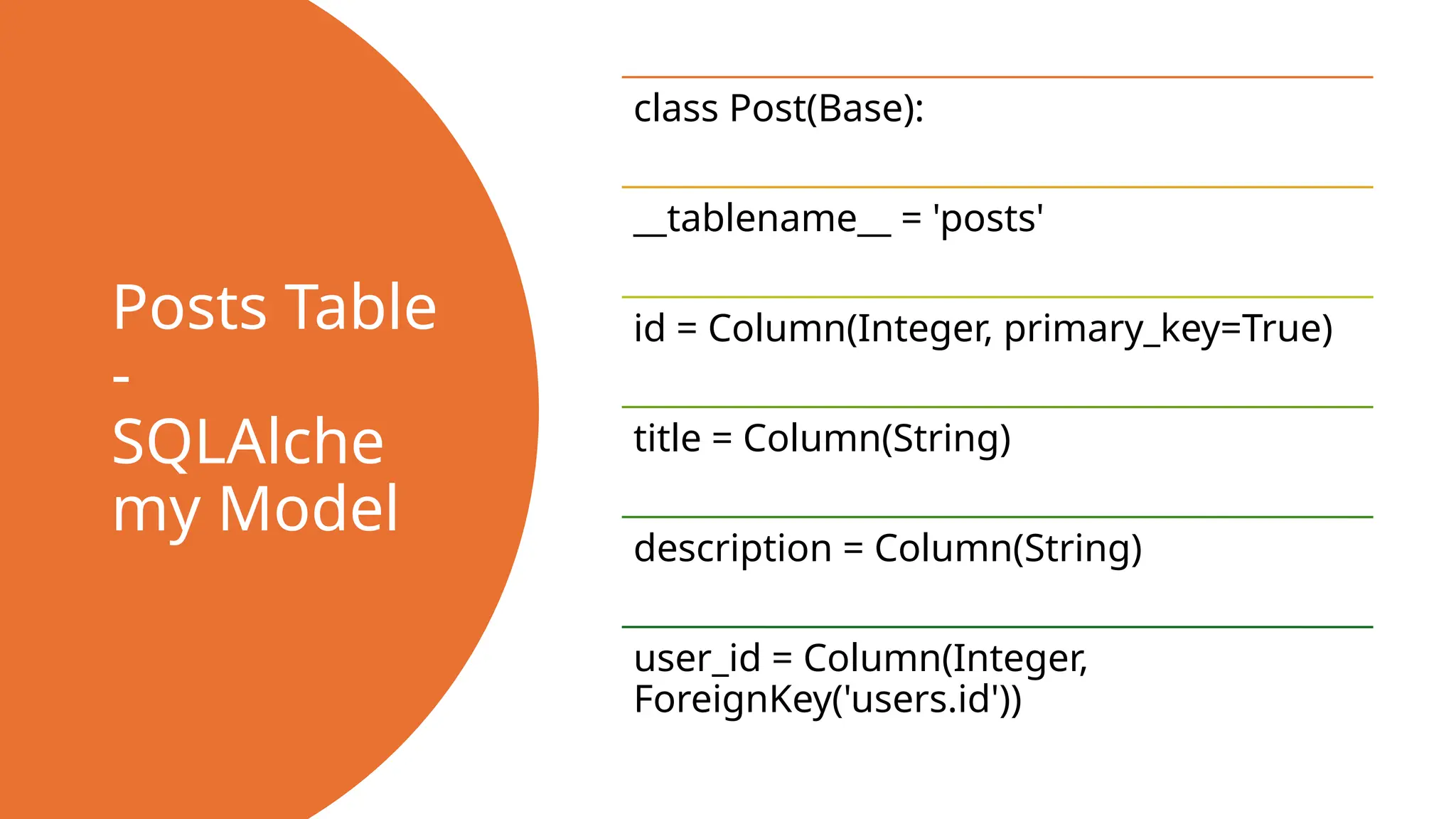 Posts Table
-
SQLAlche
my Model
class Post(Base):
__tablename__ = 'posts'
id = Column(Integer, primary_key=True)
title = Column(String)
description = Column(String)
user_id = Column(Integer,
ForeignKey('users.id'))
 