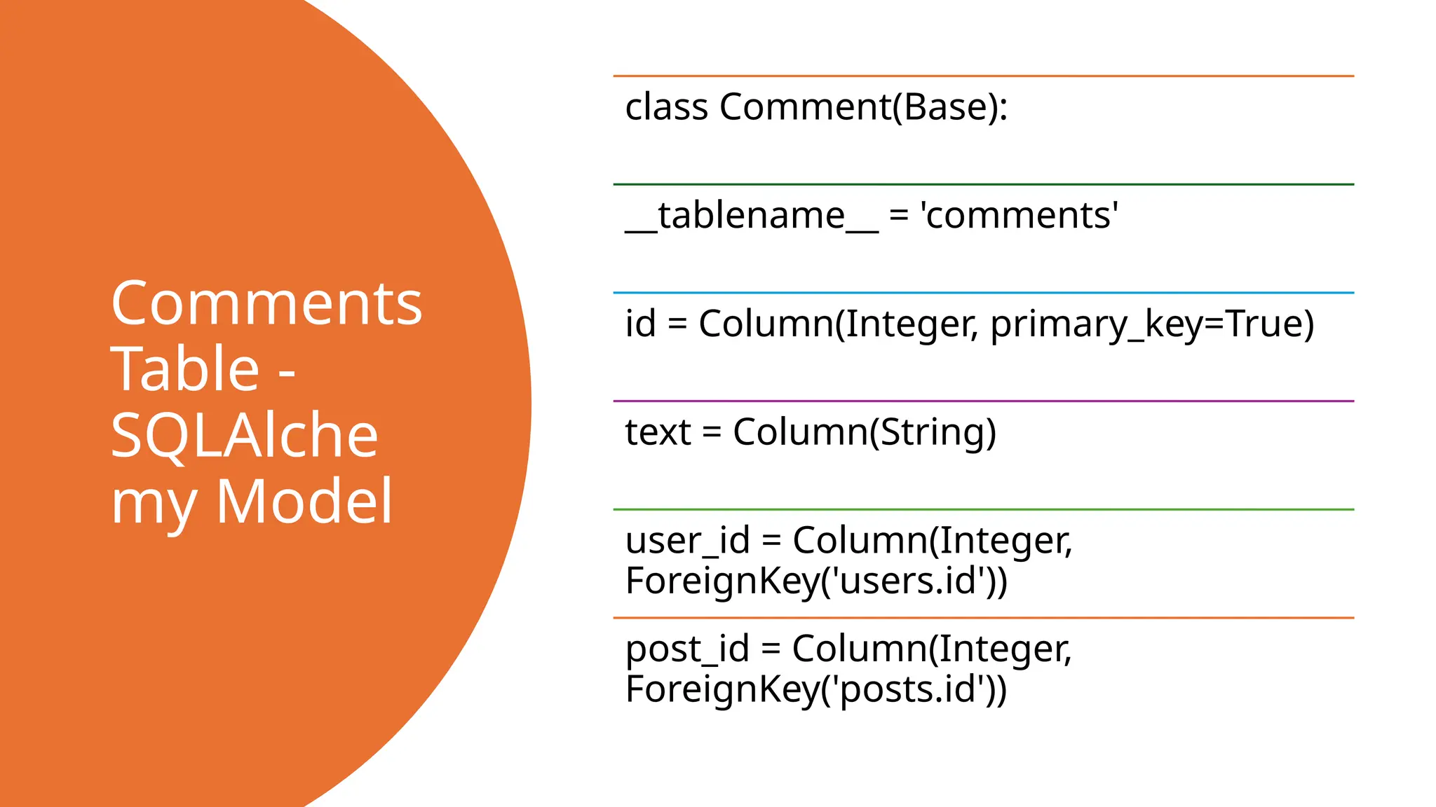Comments
Table -
SQLAlche
my Model
class Comment(Base):
__tablename__ = 'comments'
id = Column(Integer, primary_key=True)
text = Column(String)
user_id = Column(Integer,
ForeignKey('users.id'))
post_id = Column(Integer,
ForeignKey('posts.id'))
 